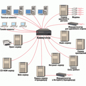 Схема сервера
