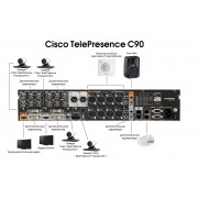 Кодек Cisco CTS-C90-K9